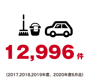 無料de洗車!!の参加者数、過去3年間の総数 12,996件　（2017､2018､2019年度）